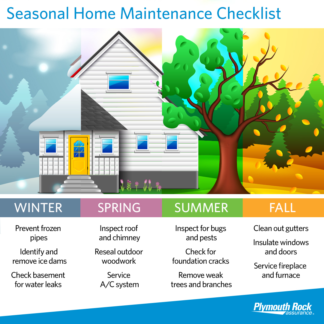 Home Maintenance Checklist for Every Season Of The Year