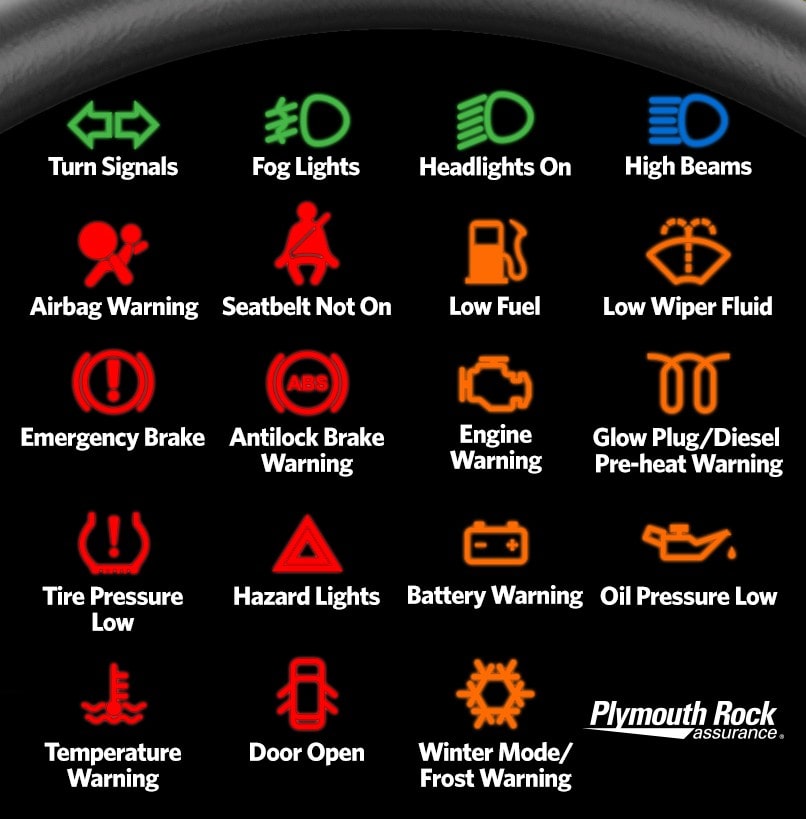 Vehicle warning lights and their meanings [Infographic]