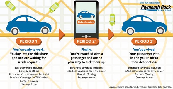 Rideshare process